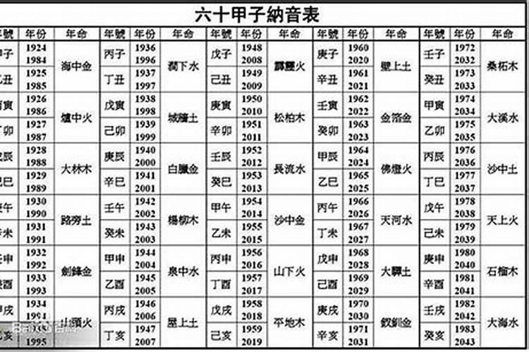 八字算婚姻:男金命跟女木命的婚姻配吗？