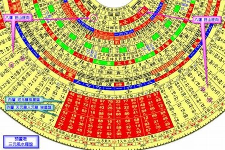 怎么用风水催财,最实用的风水招财法？
