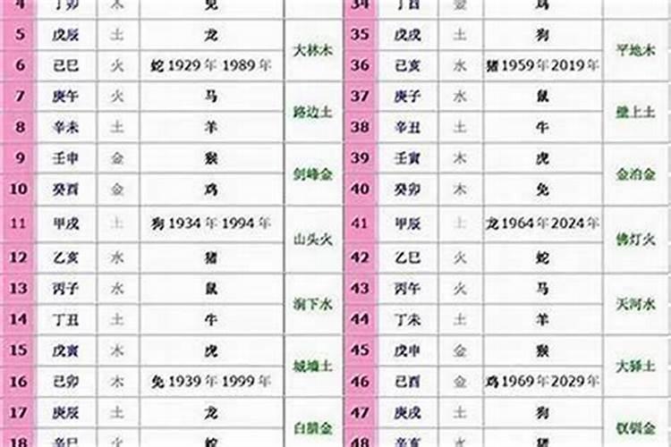 86年属虎的三大劫难在什么年龄1986属虎的一生婚姻怎么样