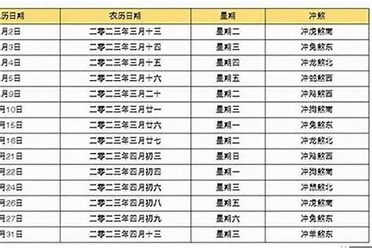 合八字算婚姻可信合婚姻八字真的能信吗