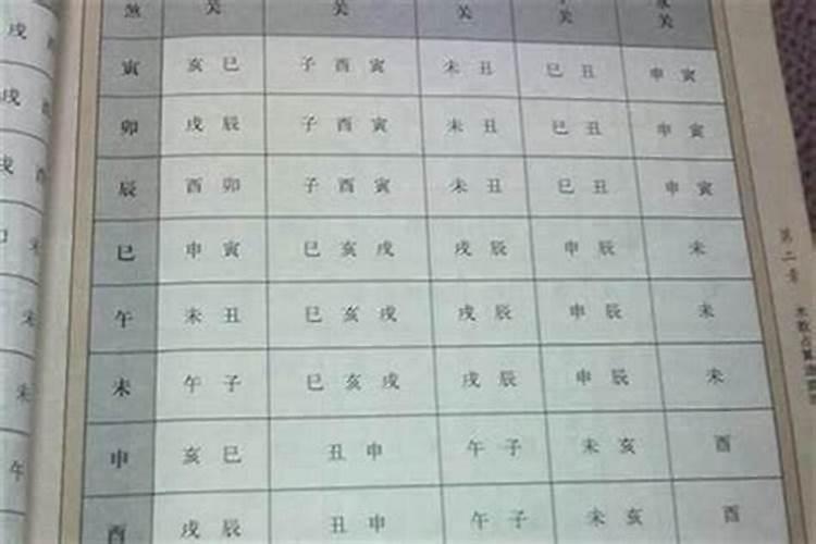 八字合婚的方法