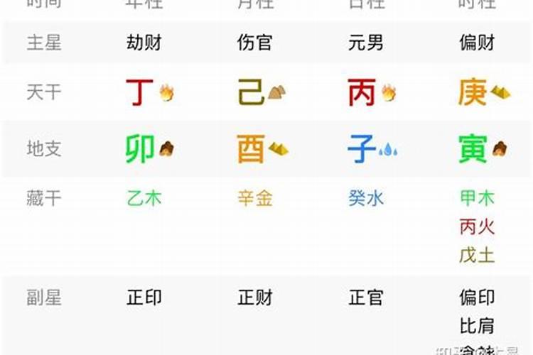 丙申日柱婚姻真的很惨 容易遭受感情打击