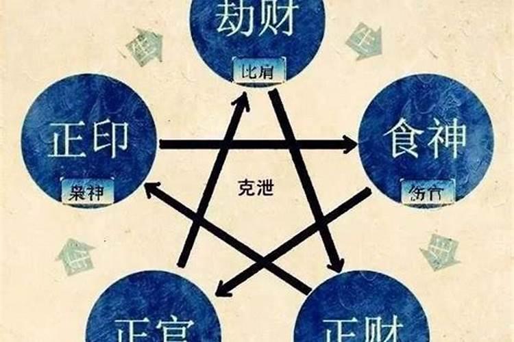 天干两透财什么意思