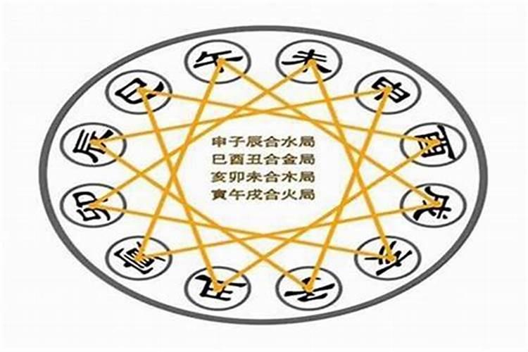 风水住宅中怎么能保证自己学有所成