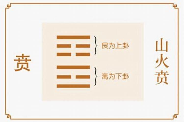 求道家周易解卦。两人能否在一起？山火贲。