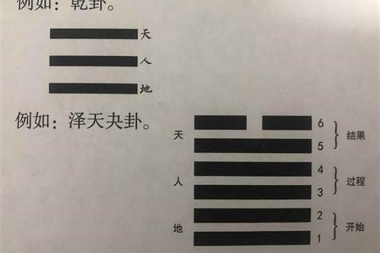 如何用周易算卦