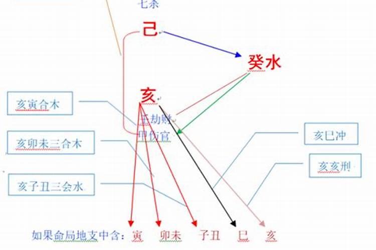 命水是什么意思
