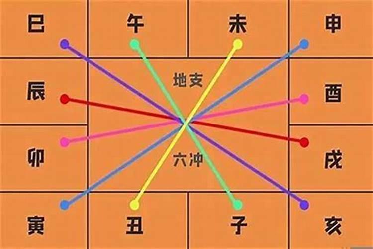八字地支中,大运与月令天冲地克,与年干天合地合,论哪个先为准？？