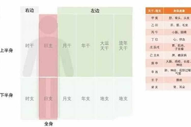 八字过弱的男人怎么化解