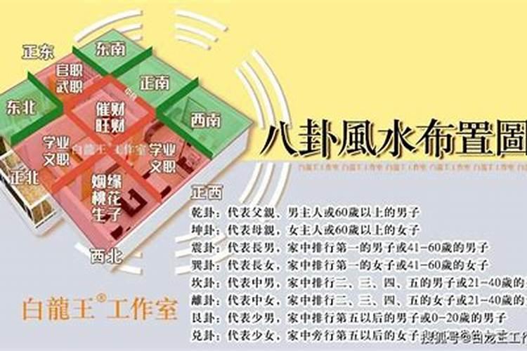 九运有哪些旺山旺向