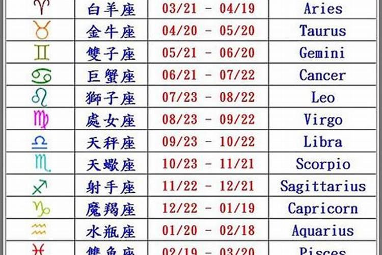 12星座的阴历生日是多少？