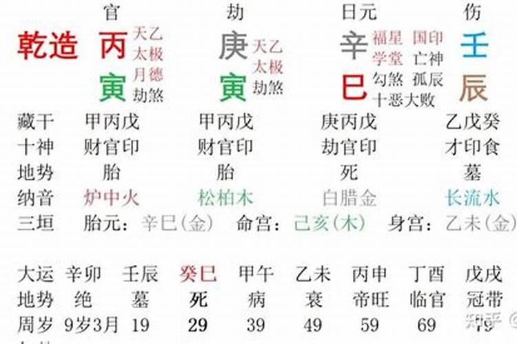 女命伤官年柱辛巳月柱七杀甲午日柱戊辰时柱庚申25年能碰见正缘吗百度...