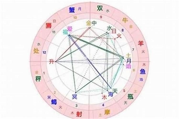 十大贵命命格真正的上等八字,巨富大贵的八字条件
