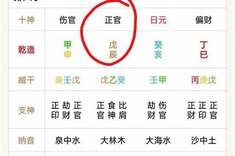 时柱正官坐正印劫财伤官是什么意思？