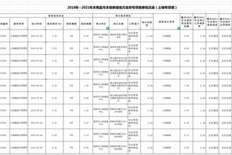 还债表文怎么写