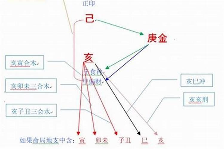 农历七月二十二财神爷生日需要祭拜哪位财神？