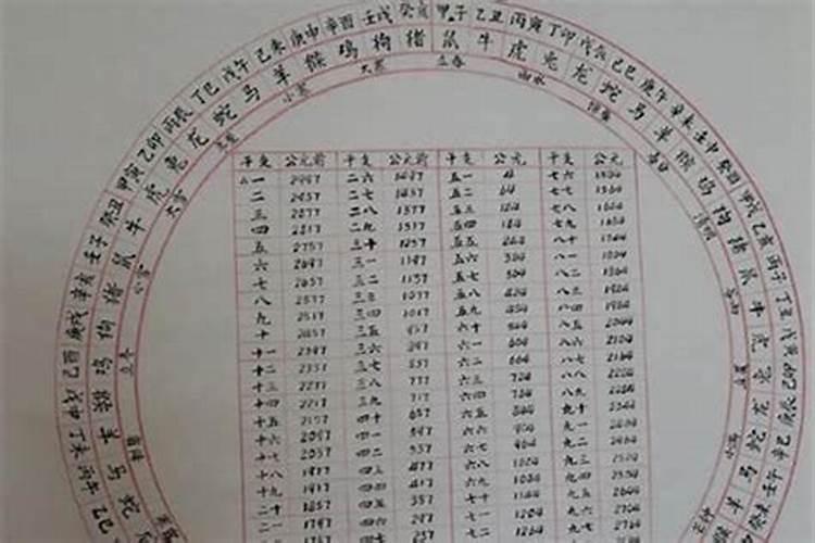 四柱推测父母寿命长短,父母寿命断法浅析
