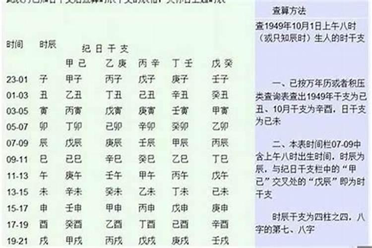 生辰八字怎么算命格