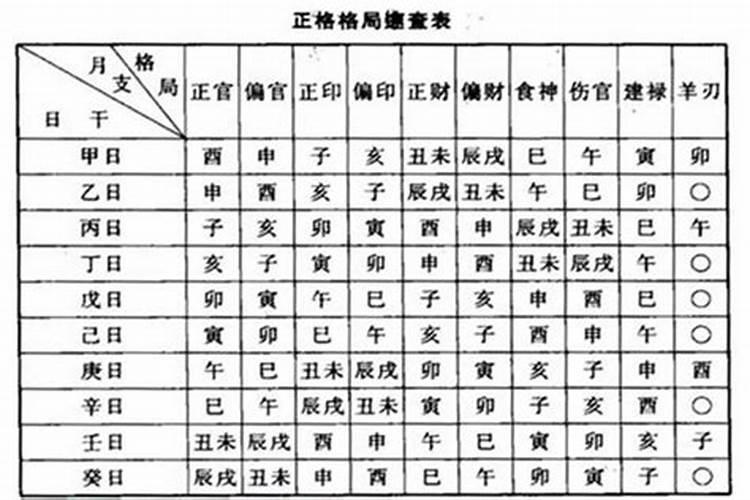如何看懂自己的八字格局