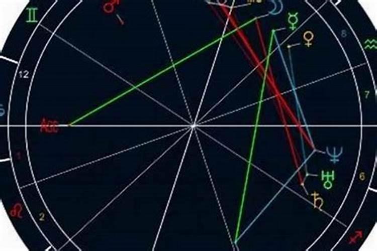 八月份哪些星座的运势最好？有白羊座、双子座、射手座吗？