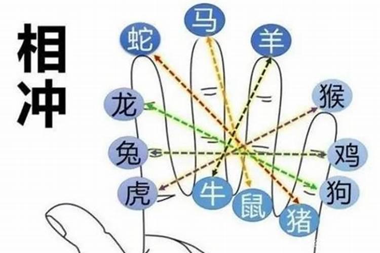 一个人的八字中有八绝六冲怎么化解？