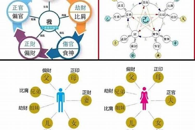 如何从八字看结婚时间