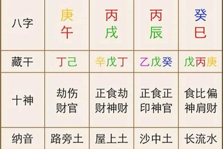 批八字讲解最简单的方法