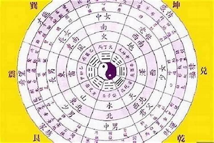 怎么看八字五行是否忌火,如何判断八字喜忌