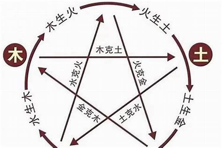 易学大师:八字五行喜火是什么意思？