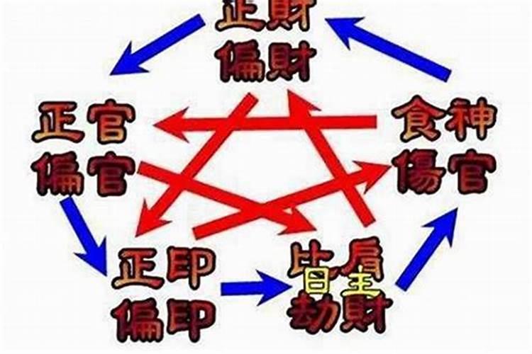 2025年五行属金还是火？？