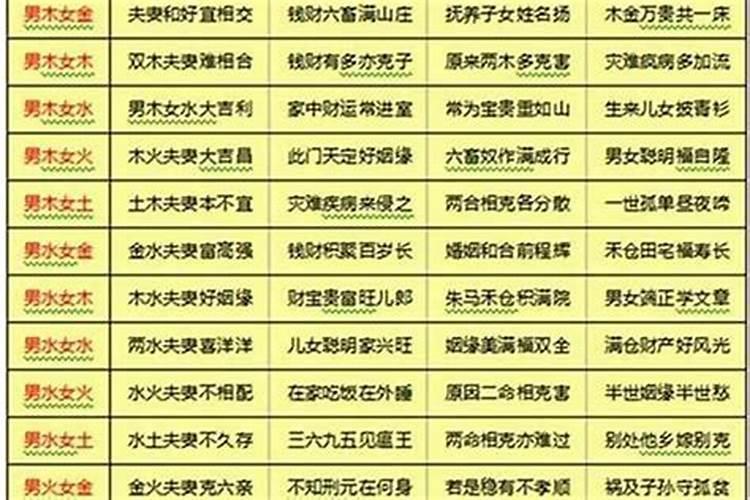 ...这个人是知道我生辰八字的。请问高人怎么能破除。谢谢