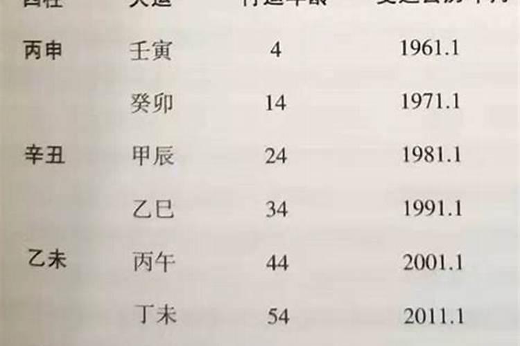 如何看生辰八字配不配