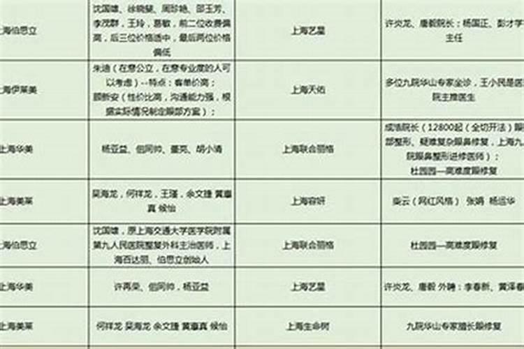 假童子命的脸部特征 假童子命的面相解析