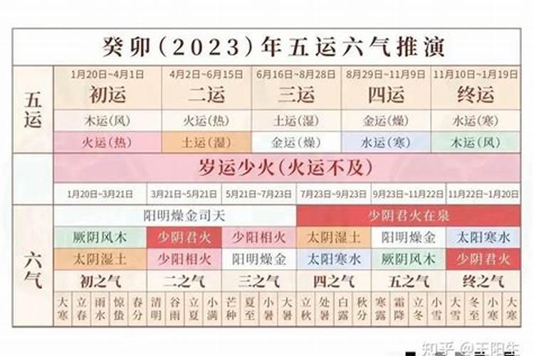 农历五月初七出生的人命运如何