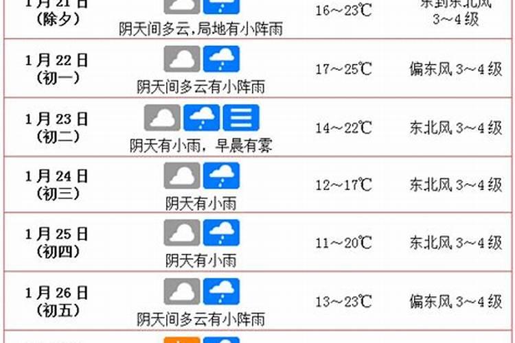 2024年春节冷不冷2024年暖冬已成定局了吗？
