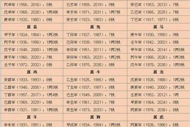 称命算命法不求人
