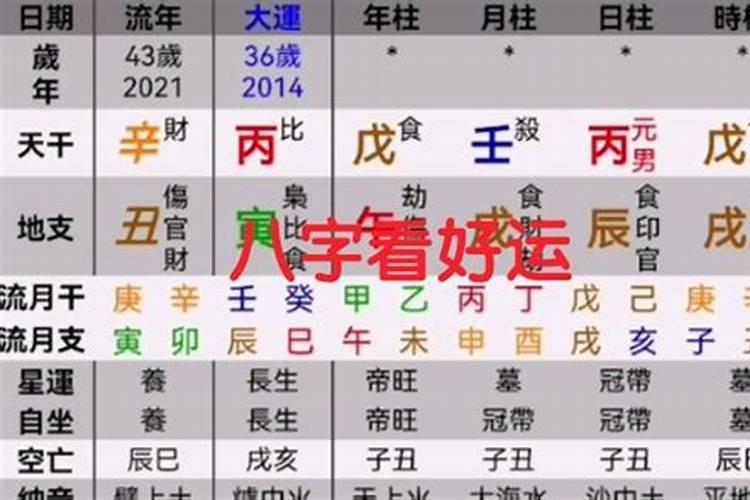 怎么查自己的大运流年
