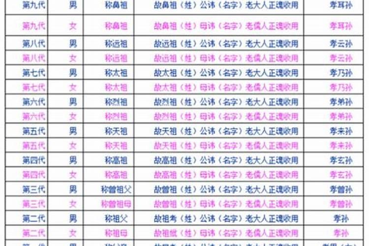 中元节时,已故的长辈应该称呼什么？