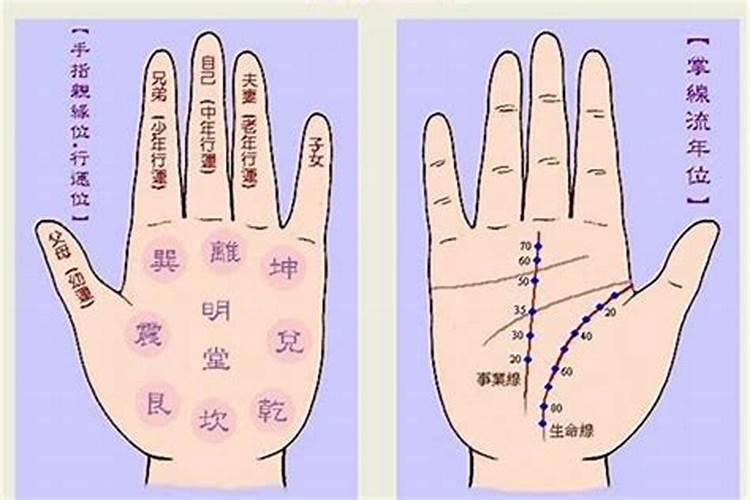 手相和生辰八字有什么区别