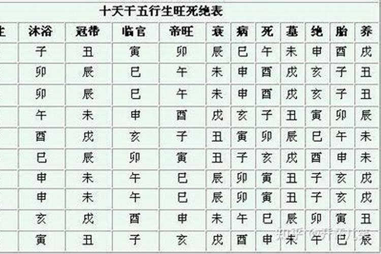 八字里带禄是什么意思