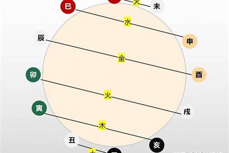 破太岁是什么意思属猪2022年破太岁如何转运？