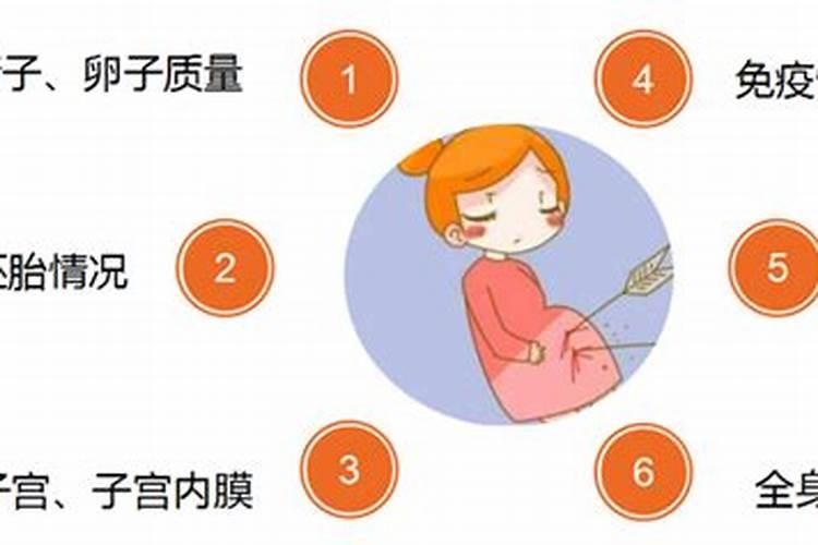 信佛的进～佛教如何看待宫外孕和流产？  百度宝宝知道