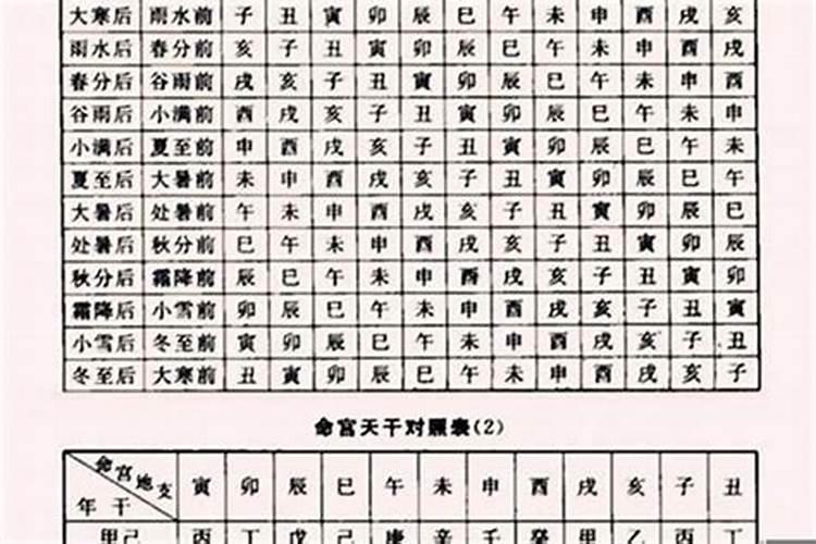 八字中大运是什么意思？