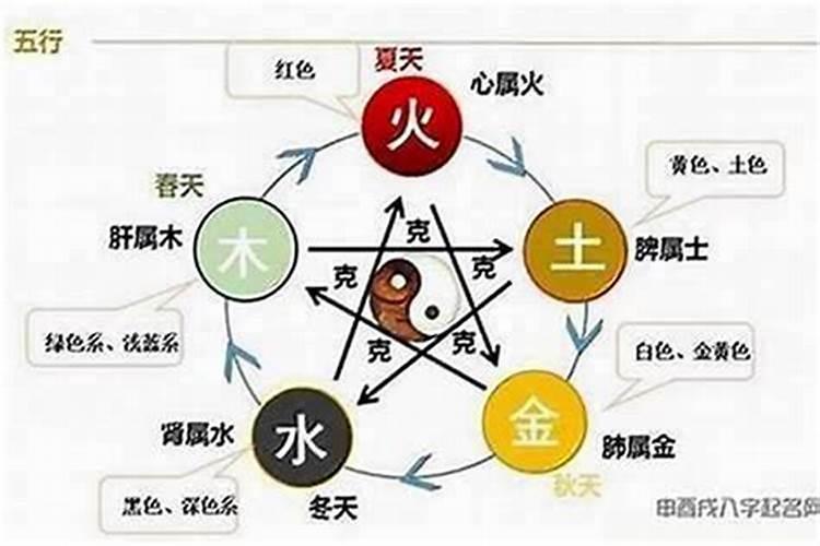 和老公命里相克怎么办,你和你的老公相克吗太准了