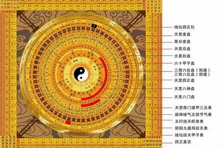 奇门用神的取用方法