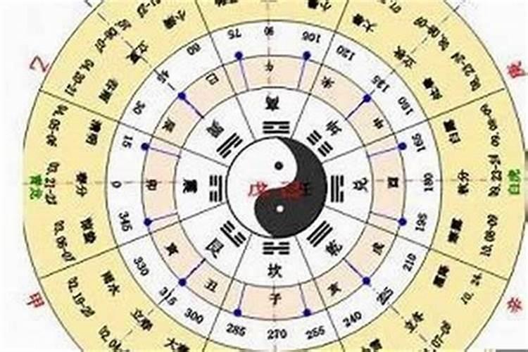 八字算事业发展方向,看你最适合什么行业