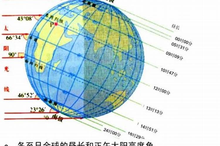 在南极和北极的太阳运行线路和我们平时看太阳的运动钱有什么区别百度...