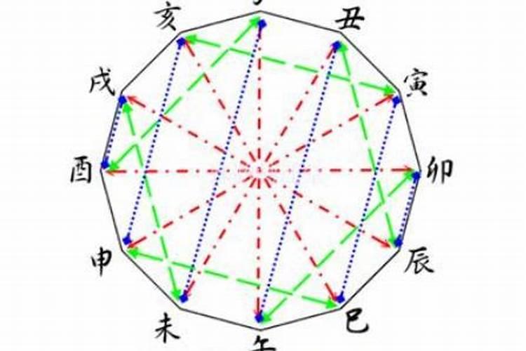 解析八字合的含义,八字合多到底好不好？