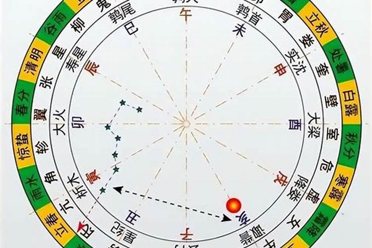 八字地支合化水成功,是按照水所代表的十神来看申巳,还是？