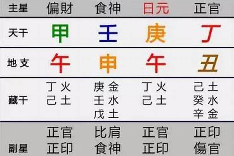 相克看属相还是五行,五行相生相克婚配法